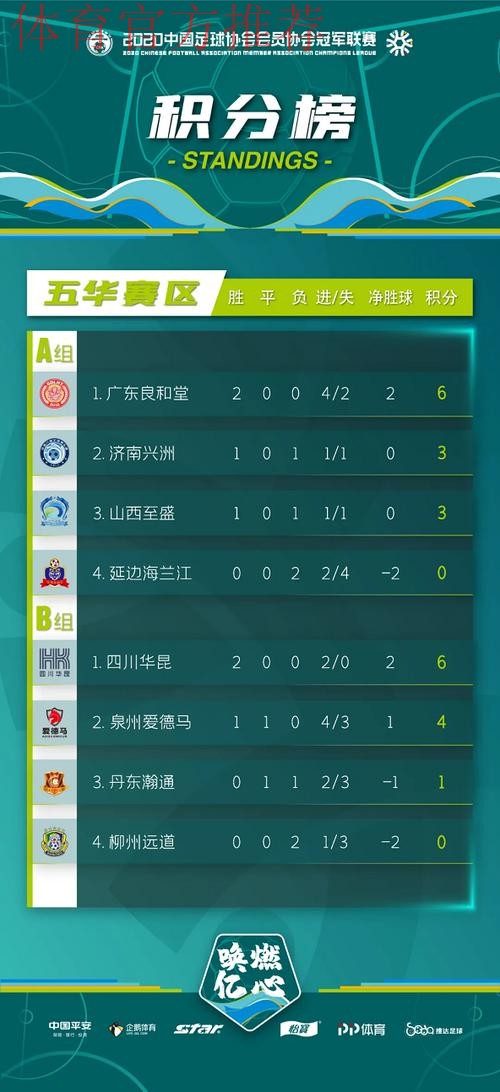 2020中冠联赛总决赛五华赛区第二轮战报 2020中冠联赛总决赛五华赛区第二轮战报